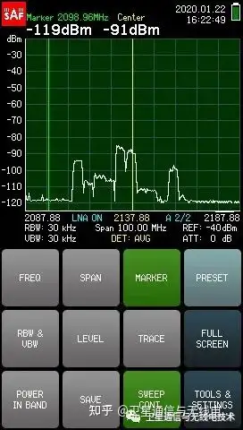 如何进行频谱的可视化？如何读懂频谱？