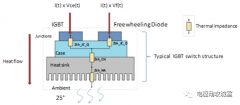 聊聊IGBT功率模块的结温计算及其模型