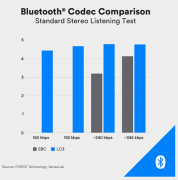 学技术 | LE Audio 介绍