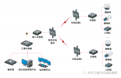 如何保障港口无线网络的最佳稳定性？