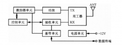 全双工无线数传电台，RS485高速率低延迟通信