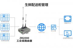 生鲜配送柜如何使用4G工业路由器实现无接触配送