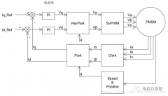 浅析永磁同步电机(PMSM)的FOC闭环控制