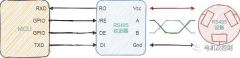 RS-485总线之收发器与数据链路基础知识介绍