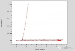 SCR放电管瞬态特性