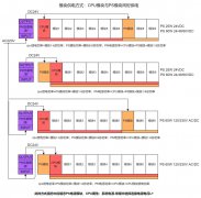 西门子1500电源模块的选择分类