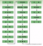 PCB生产过程：为什么PCB内外层蚀刻方法不一样