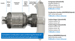 CFD 设计利器：结构化和非结构化网格的组合使用