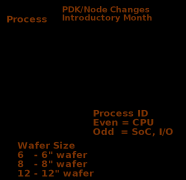 EDA探索之Intel集成电路工艺发展历史