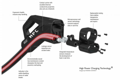 电动汽车的高功率充电连接器设计