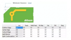 如何设计PCB安全间距？
