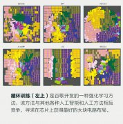 芯片设计中先进的学术算法对比