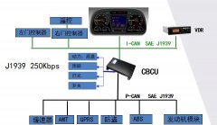 CAN数据总线介绍