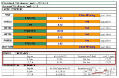 PCB设计为什么一般控制50欧姆阻抗