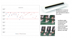 Samtec - 通过优化焊膏模板开孔来扩大连接器的选