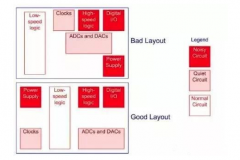 PCB高速设计信号完整性五个经验分享