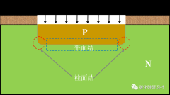 功率器件终端区设计的必要性及注意事项有哪些