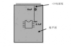 <b>模拟电路和数字电路PCB布线有何差别？</b>