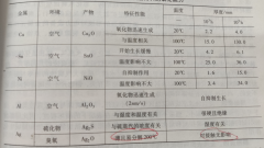 低压电器端子为什么不直接镀银或者镀锡？