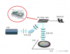 深度详解DMD的直写光刻技术原理