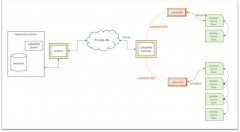 为什么你需要RS485转LoRaWAN的数据采集器？