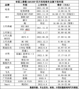 为什么车企都选择8155芯片呢？为什么比亚迪又是