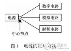 怎样把RF和数字电路同时安装在一块PCB版上