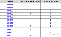 通用仪表放大器EVM原理图解析