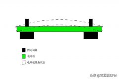 PCB翘曲标准是多少？PCB翘曲度的计算公式和修复