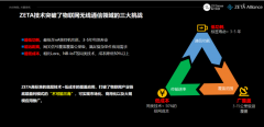 纵行科技：以ZETA物联网技术支撑企业实现“低碳