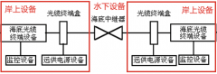 海底光缆如何铺设 海底光缆系统组成图