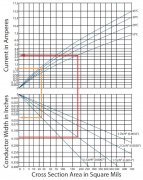 高功率设计的PCB走线宽度与电流的关系表
