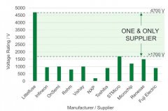 Littelfuse的≥2 kVHV分立硅MOSFET器件介绍