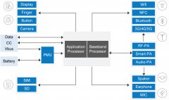 WAYON维安在智能手机中的选型和应用