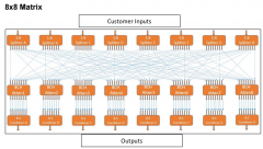 如何解决5G和其他网络面临的无线测试挑战？