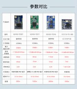 无线透传模块优势以及应用领域？