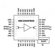HMC8500PM5E GaN功率放大器