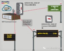 虹科方案 | 带来愉悦的驾驶体验！HK-RDL助力电子
