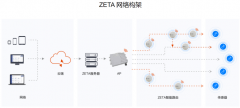 物联网是什么？低功耗技术ZETA有哪些优势？