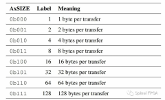 AMBA4—“无聊的”Narrow transfers