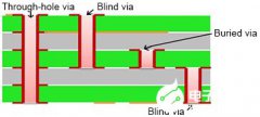 浅谈PCB比较典型的三种过孔类型