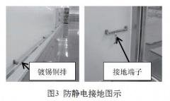电子封装净化间的静电防护及监控（二）