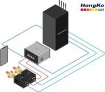 <b>如何升级现有的基站和UE模拟器至5G毫米波频段？</b>