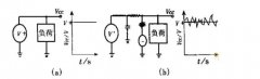 浅谈PCB板设计的四方面干扰存在