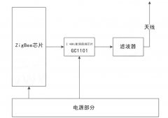 地芯科技2.4GHz射频前端芯片GC1101助力ZigBee模块设
