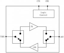 地芯科技2.4G频段射频前端芯片GC1101(替代思佳讯