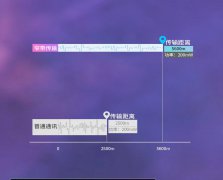 <b>【新品】窄带传输，温补晶振，超低功耗！新款</b>