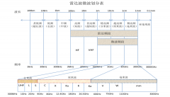 5.8GHz和10.525GHz微波雷达的典型差异点