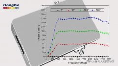 引领焦点：高性能可编程射频移相器