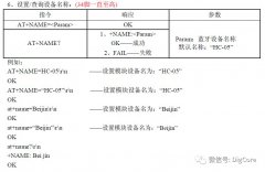 在串口通信中发挥重要作用的起止式协议